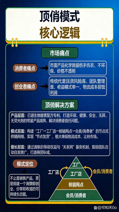 dy粉的商业机会来了！如何快速抓住空缺？