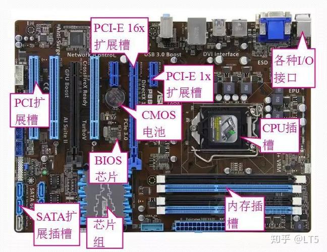 计算机配置主板，Choosing the Right One for Your System
