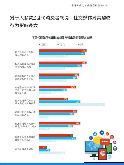 新世代用户洞察,从普兰店网络到用户价值最大化