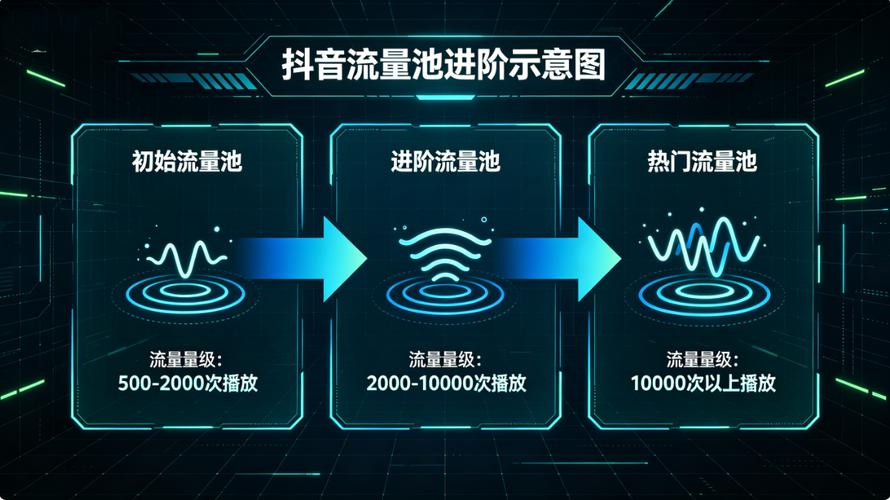如何快速获取抖音网站的浏览量，并且了解抖音业务是否真的便宜？