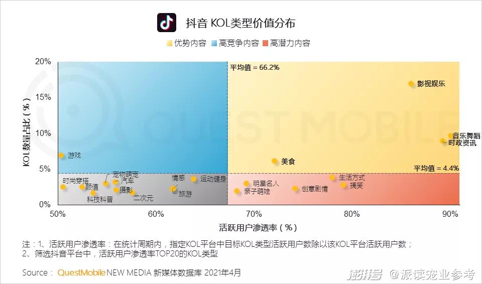 如何在抖音上快速浏览量，KOL与赞平台如何获取低价内容