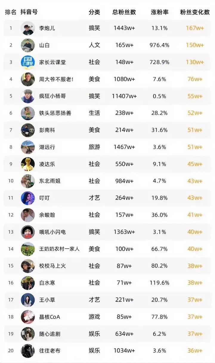 抖音KSS免费刷全网,微信KSS免费刷全网,让KSS快速上万!