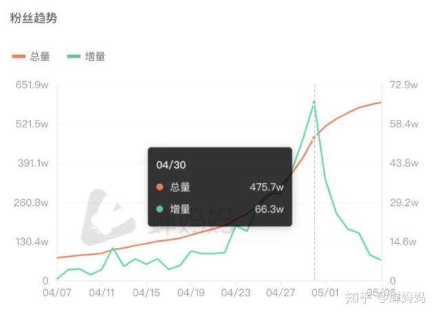 抖音刷屏时间、浏览量与ks自助下单全网最低象限，用户行为与优惠提升