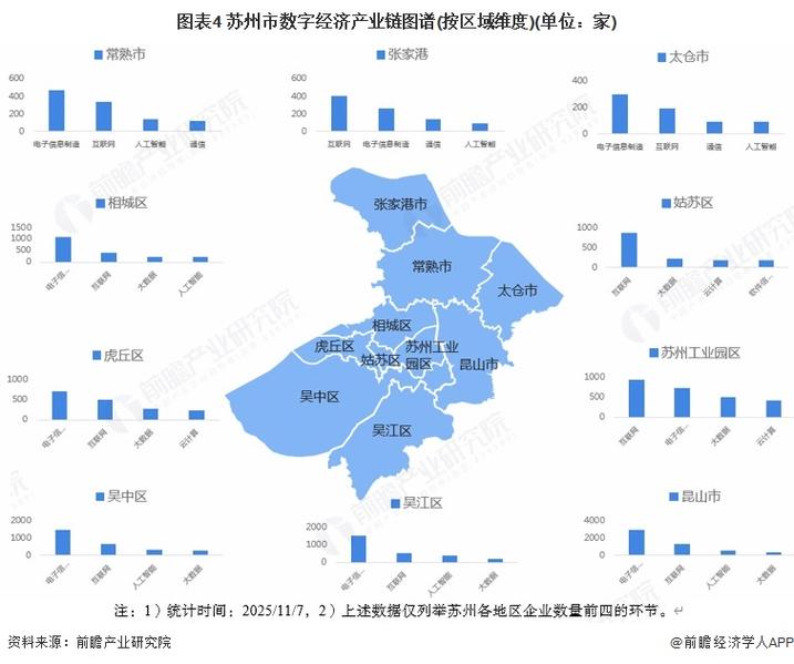 苏州网络发展现状与未来展望