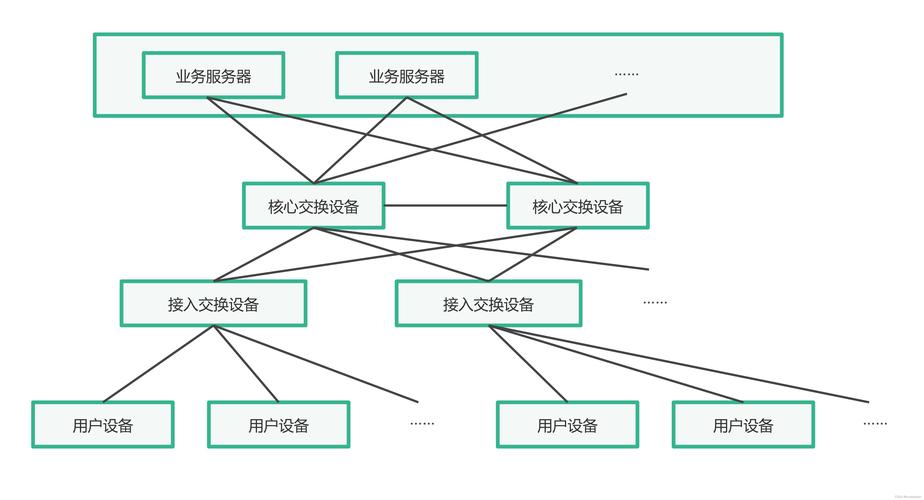 网络设计单,从基础到进阶指南