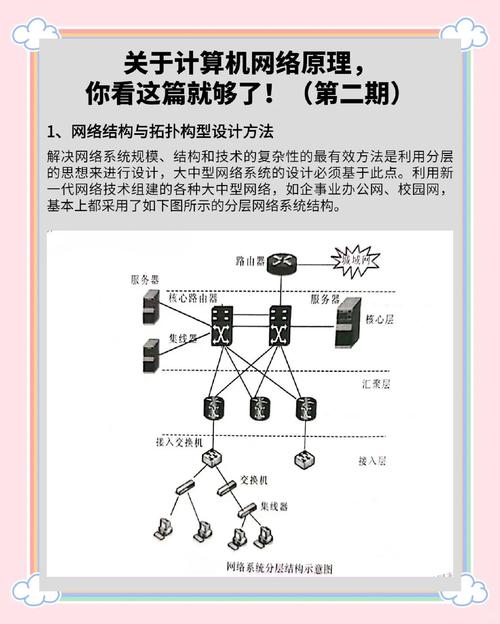 网络设计单,从基础到进阶指南