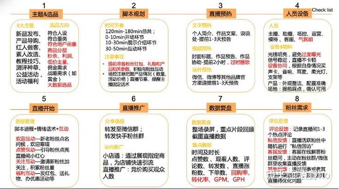 抖音快手刷量攻略，流量与评论的高效策略
