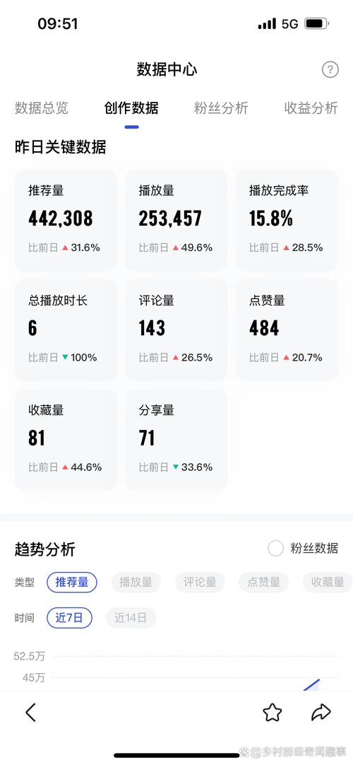 如何利用点赞提升视频播放量？快来了解！