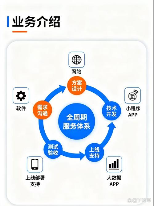 成都网络平台开发指南,让数字时代你的企业更具活力
