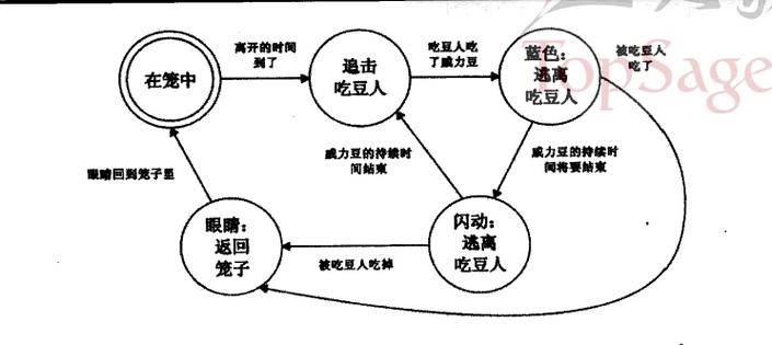 轻松掌握2配置游戏的最佳实践