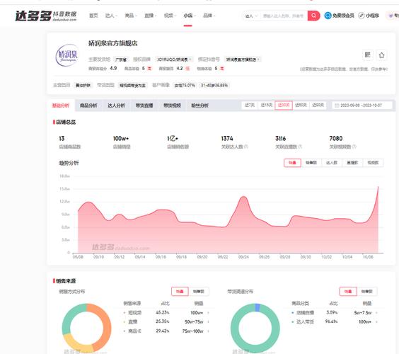 如何轻松利用东莞和抖音获取流量？万方数据助你轻松掌握！
