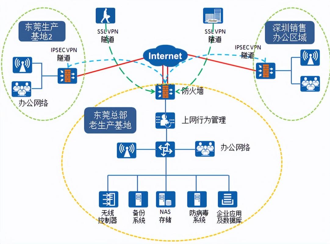 网络设计,定义与实践指南