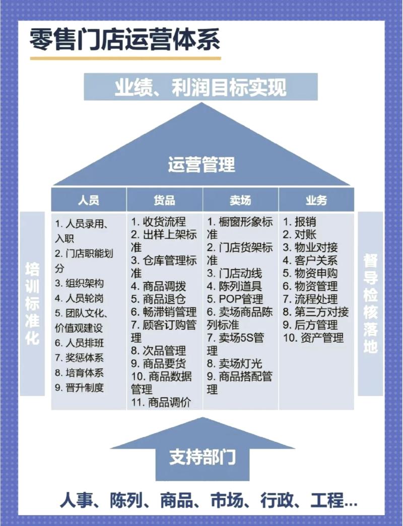 构建高效网站组织,从设计到运营的管理策略