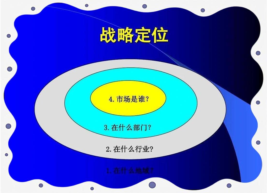一、企业定位的内涵与意义