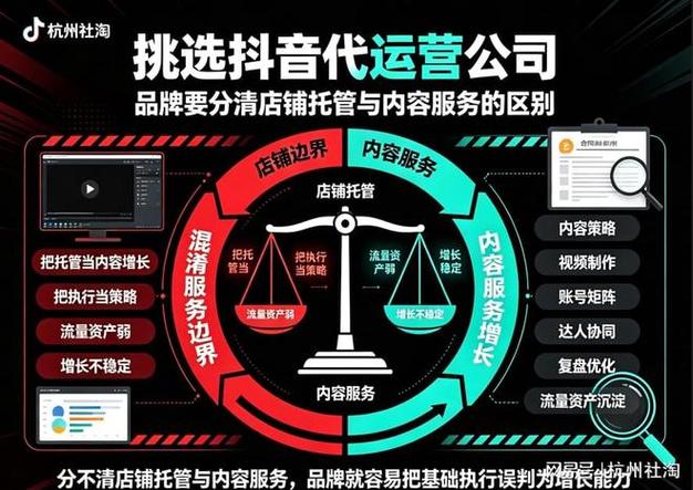 如何在抖音、快手等平台做双击真人代运营?从核心竞争力入手,高效获取流量和客户!