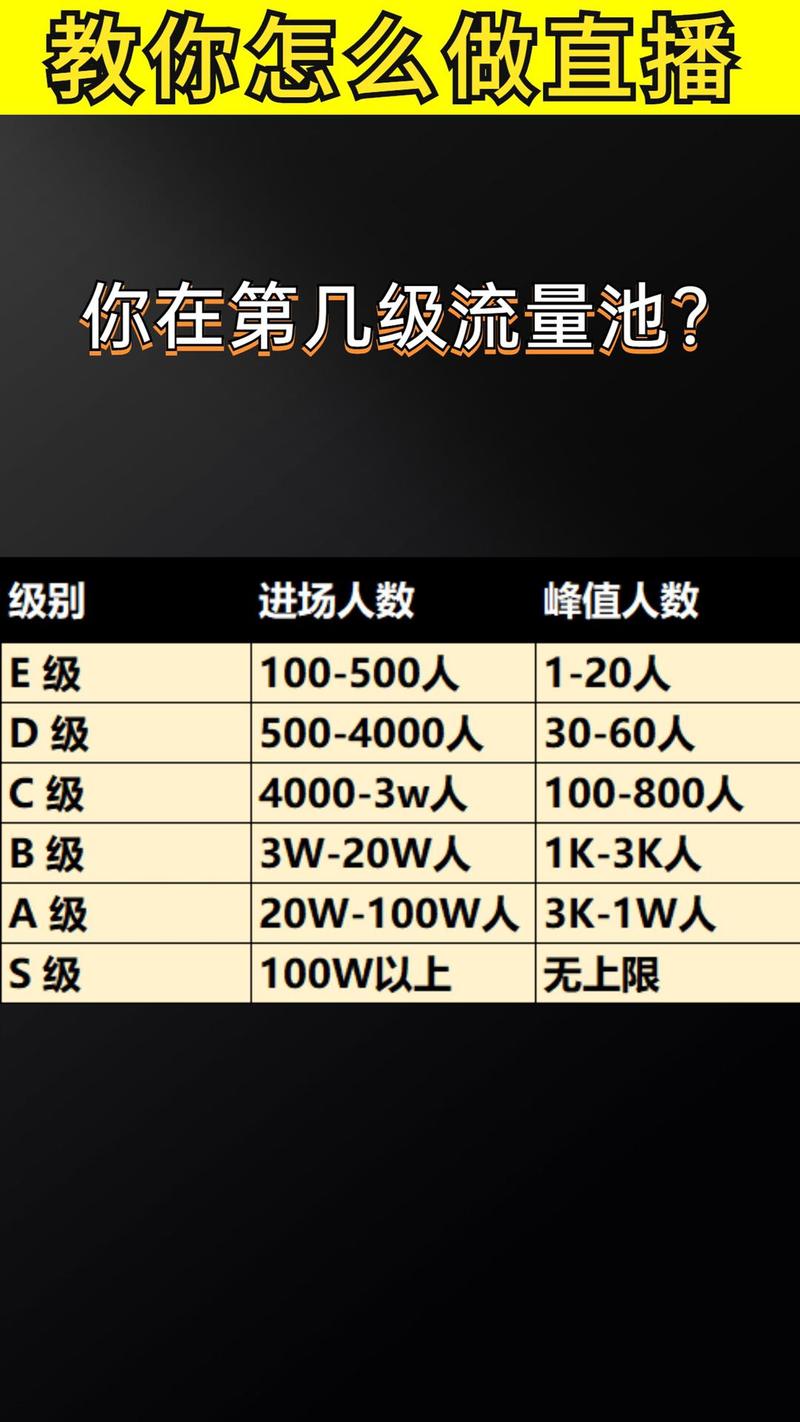 抖音代哭、Ks点赞与快手平台，用户的潜在流量来源