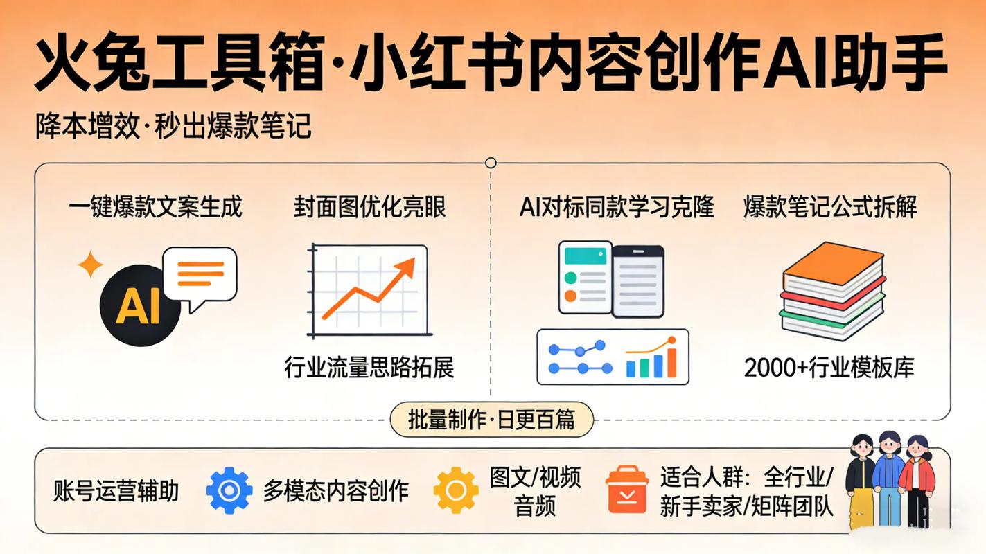 小红书自助服务,让您的小红书运营更高效