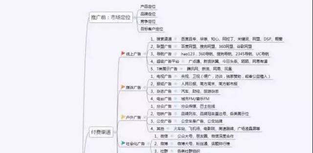 上海网络推广自媒体作者工资指南