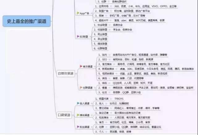 上海网络推广自媒体作者工资指南
