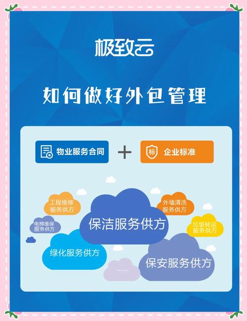 如何将成都网站设计与外包服务完美结合？