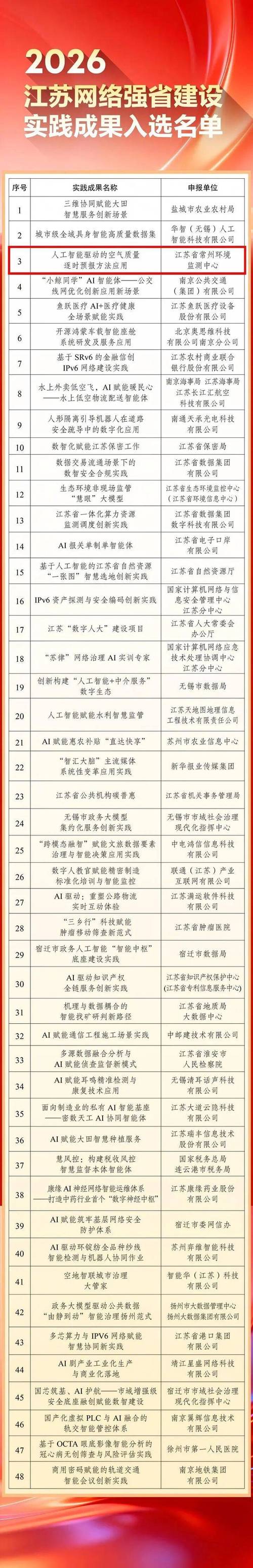 常州网络推广案例指南