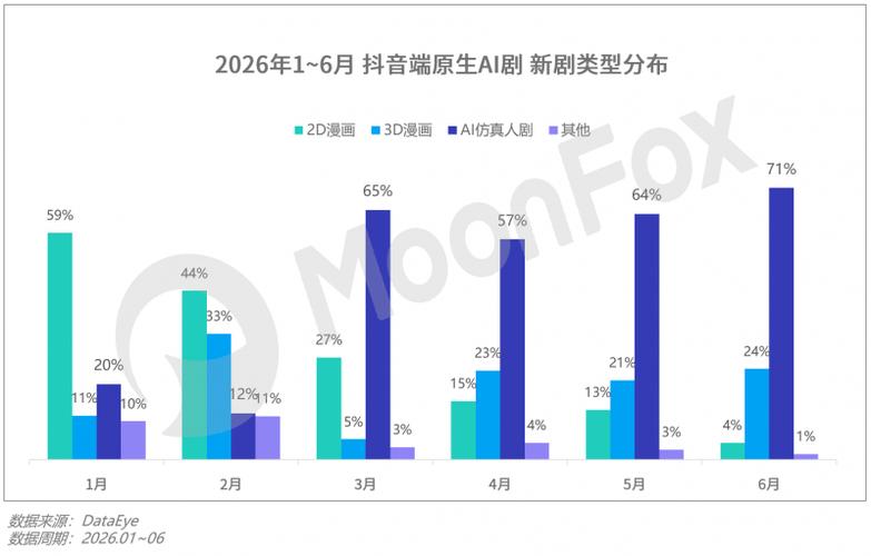 24小时双击与dy业务，抖音播放量增长的关键因素