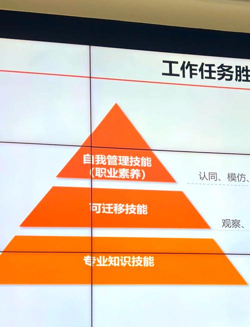 开启知识与技能的双倍增长之旅！