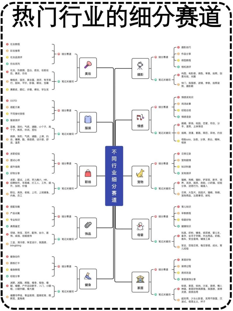 问，自媒体作者的指南，如何选择一个好的自媒体站？