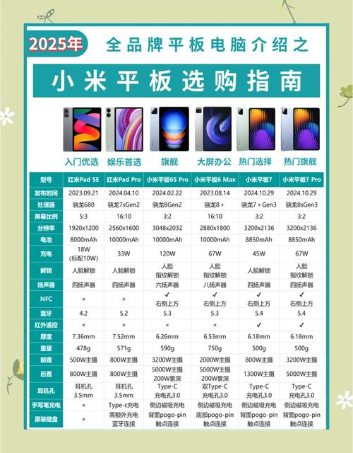 平板电脑选购指南,全面解析品牌推荐、功能亮点和价格对比,助你选中理想平板