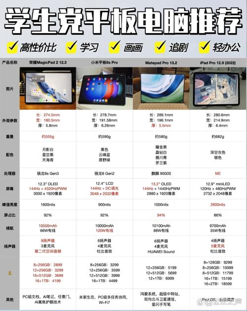 223年最新平板电脑排行榜及推荐，让您的平板成为您的理想工作地！