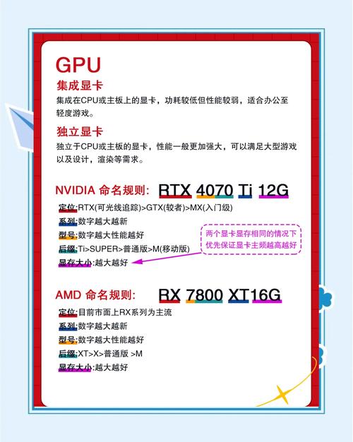 选择一个适合的配置,让你的1元电脑真正发挥作用
