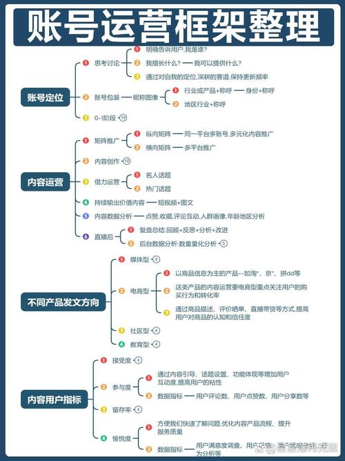 到运营，构建高水平网站的完整指南