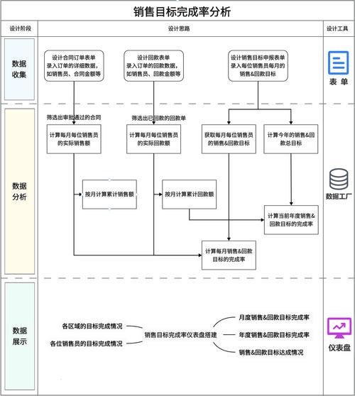 如何打造高效CRM系统，从零开始构建CRM平台