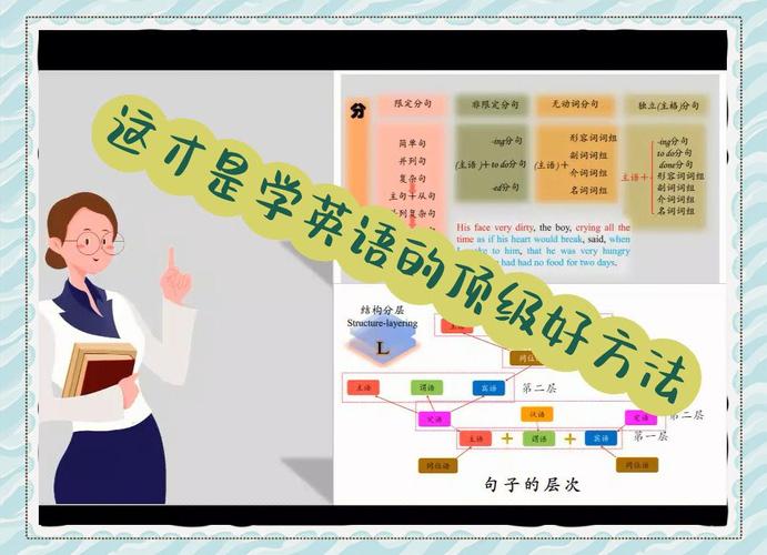 建构高效网站的费用指南