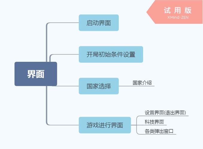 组装游戏系统,从零到安装