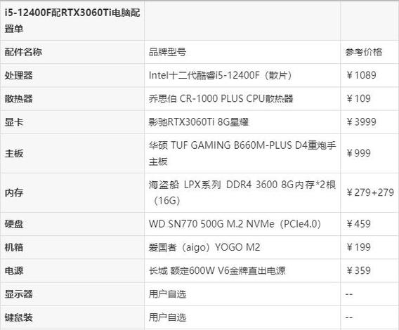 组装电脑高配置推荐,从选择品牌到操作细节,你必须知道的