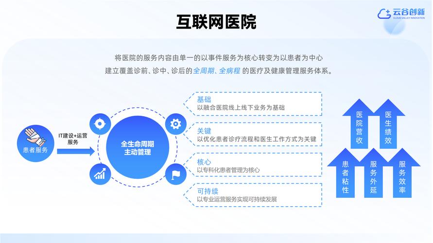 如何打造专业的诊所网站