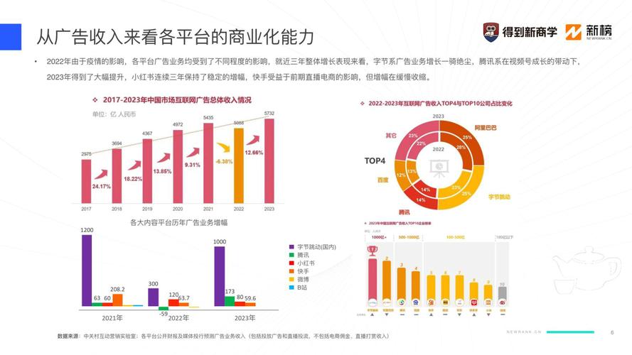 224年自媒体营销新策略,从目标受众到数据驱动的运营