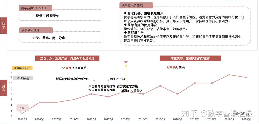 如何在快手和抖音中提升用户粘性?这些问题你已经知道,但还没有解决!