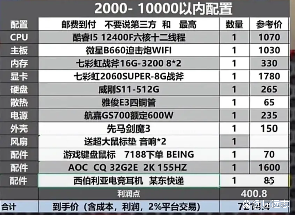 直播电脑配置需要多少钱?