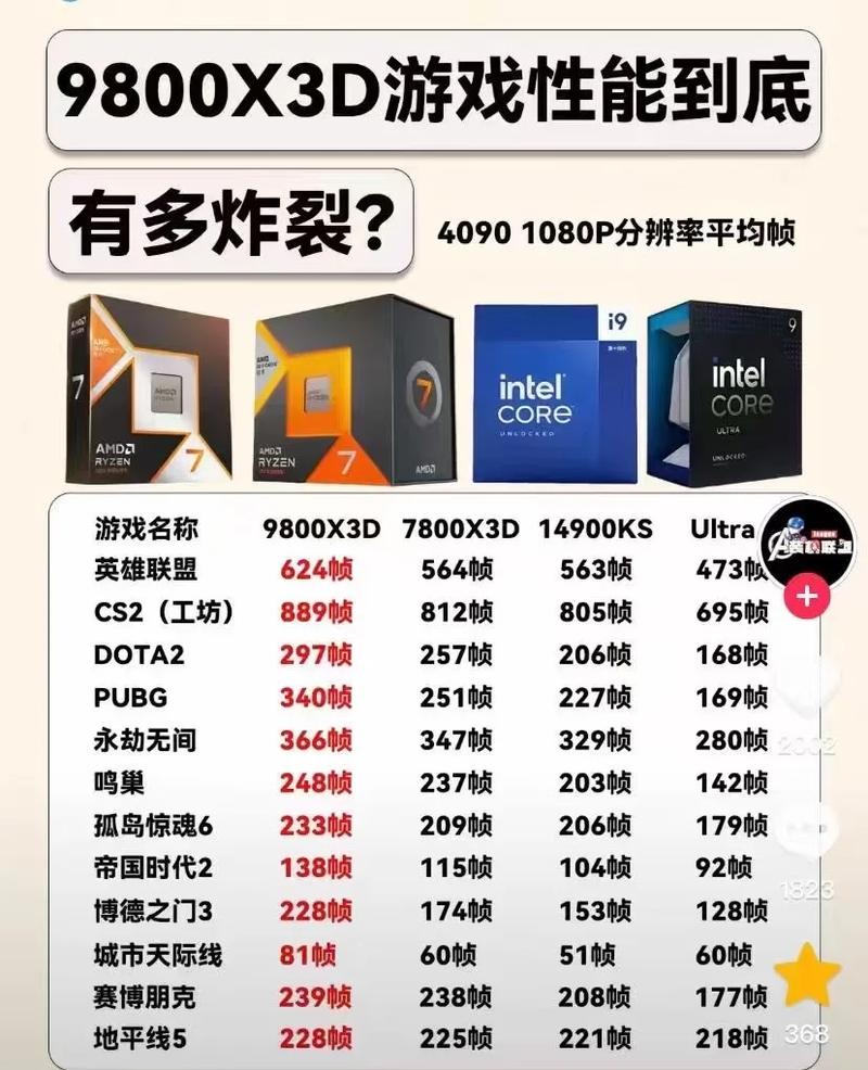 电脑报价表,Gigabit平板电脑的必修清单