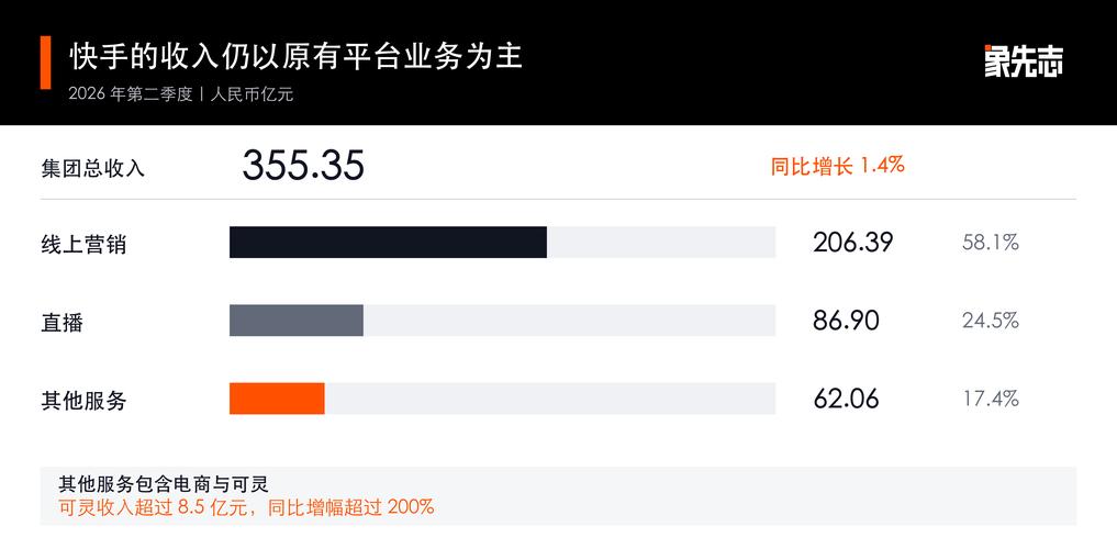 快手秒刷，流量增长的终极工具？24小时自助刷，直播用户增长的新选择