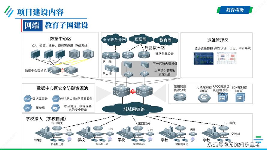 详细阅读:网络教育平台建设的路径 网络教育平台建设的路径