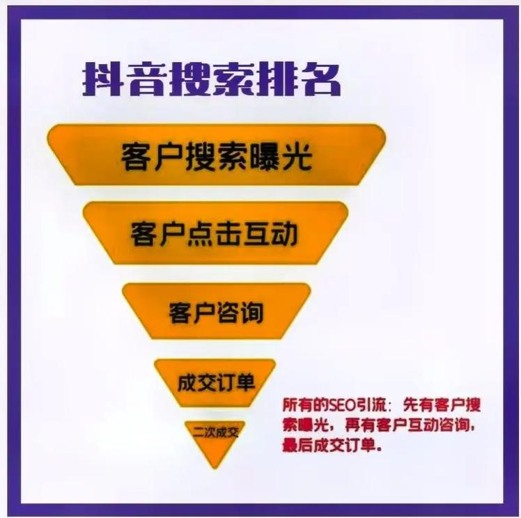 如何在抖音中精准优化内容，吸引用户，提升曝光率