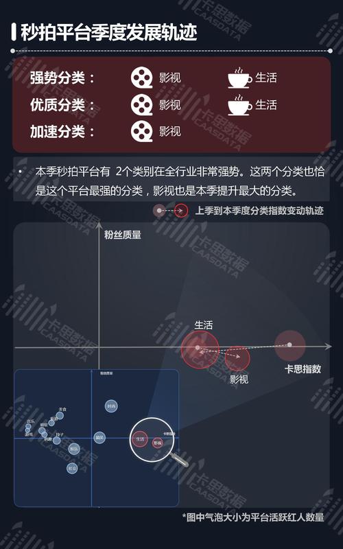 短视频+KOL代入，如何快速吸引快手活人粉丝？