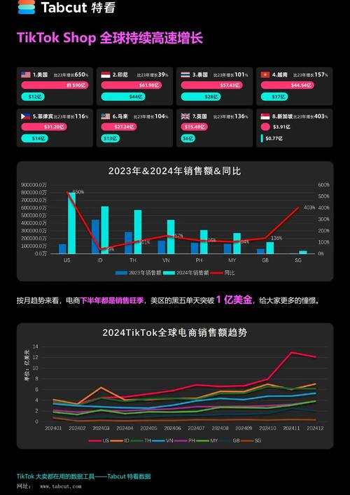 抖音市场,高浏览量区域分析与潜力挖掘
