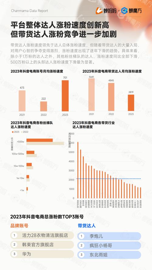 抖音市场，高浏览量区域分析与潜力挖掘