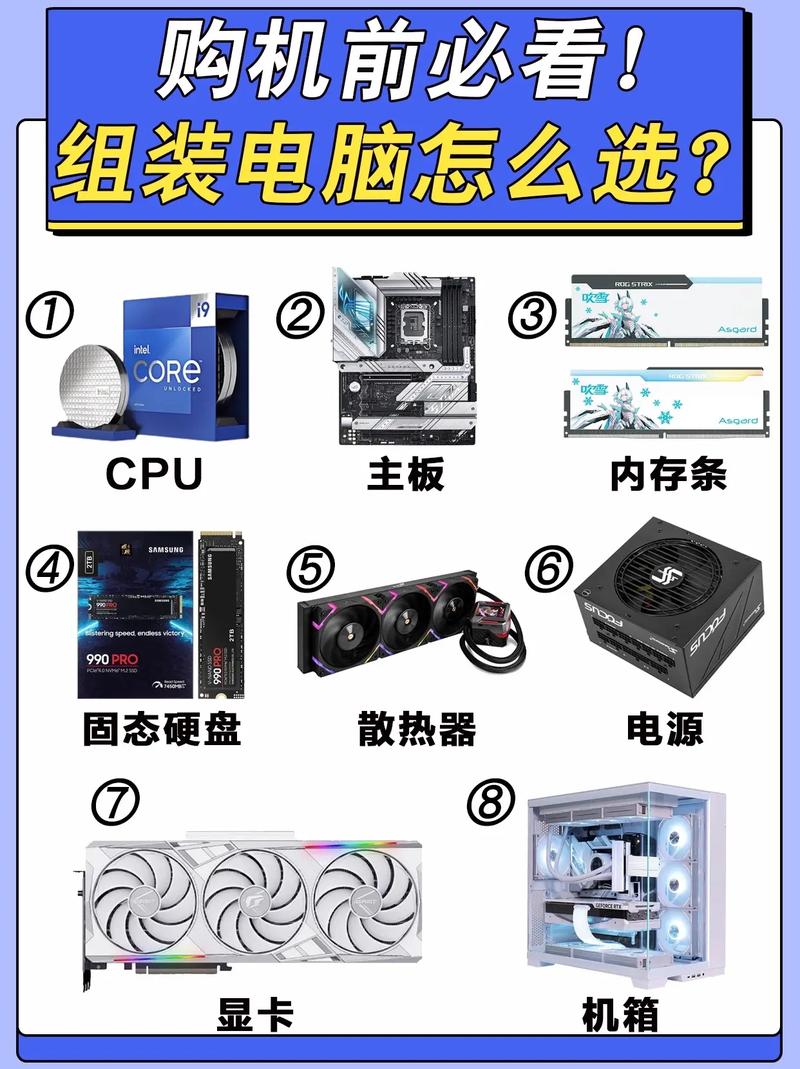 从硬件选择到最终组装,弄明白你的计算机配置