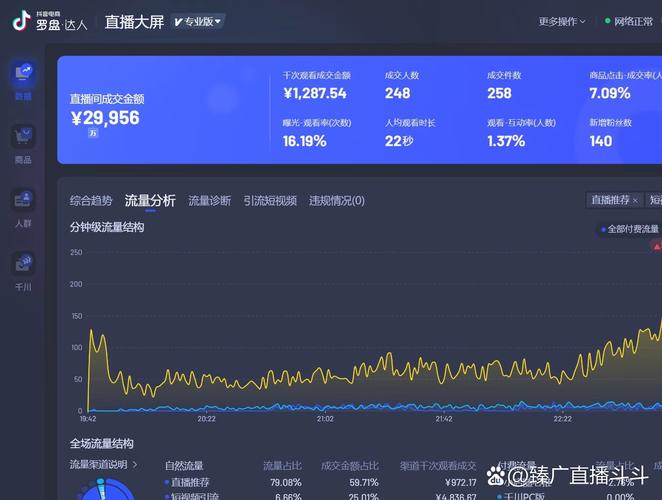 抖音秒自助下单平台,精准运营,轻松赢取流量