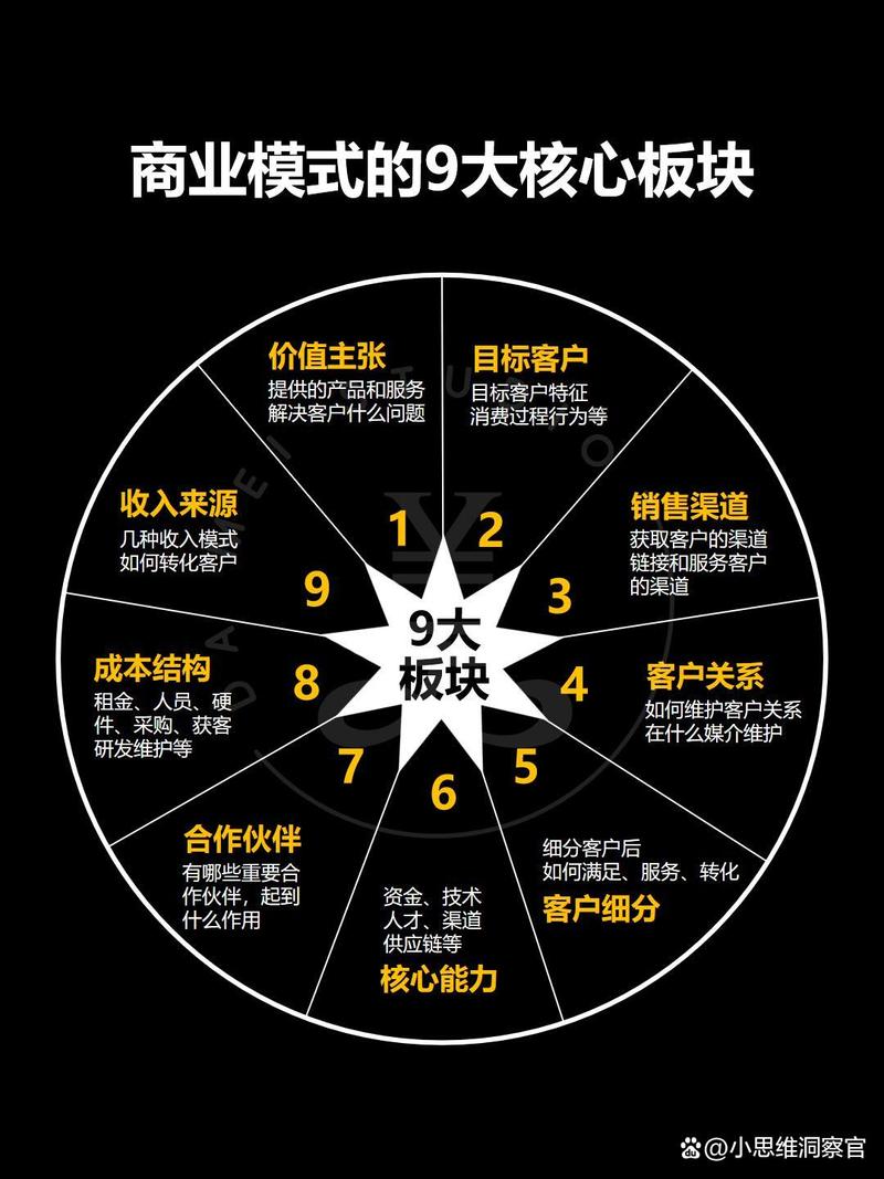 构建全新的销售模式，开启商业新纪元